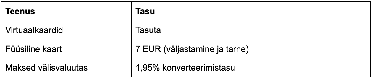 Kui palju maksab CostPocketi ettevõtte kaartide kasutamine?