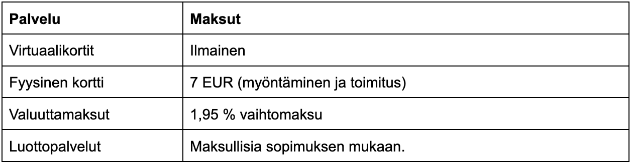Mitä CostPocket-yrityskorttien käyttö maksaa?