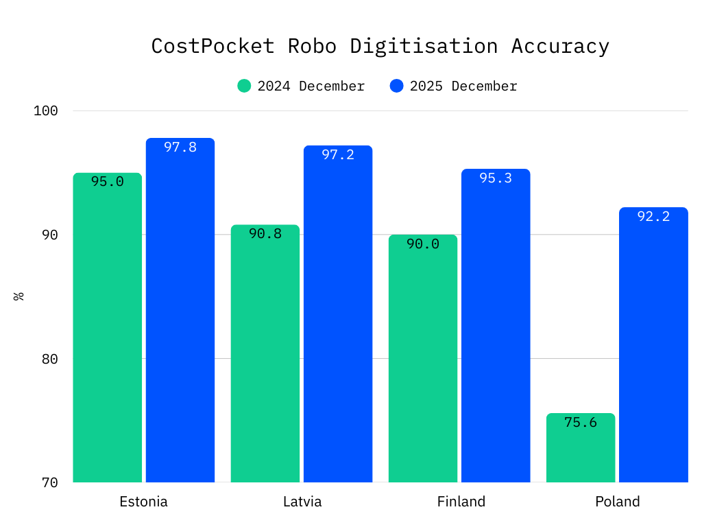CostPocket