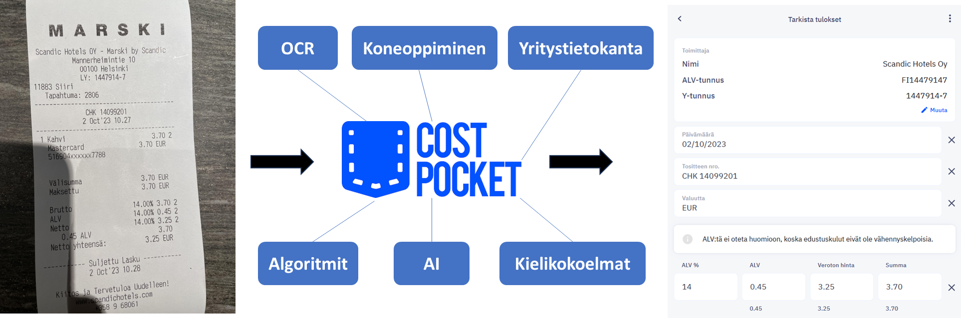 Miten CostPocketin digitointi toimii?