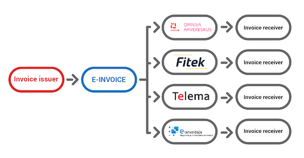 CostPocket